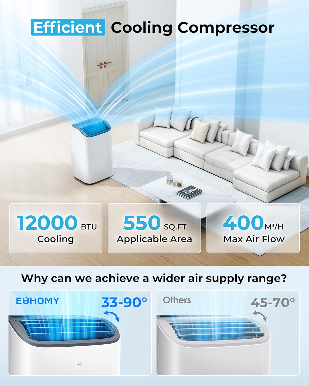 EUHOMY 12,000 BTU Portable Air Conditioners, 4-in-1 Portable Air Conditioner Up to 550 Sq.Ft, Portable AC Unit with Cool, Sleep, Dehumidifier, Fan Mode, Timer, Low Noise, Installation Kit, Apartment