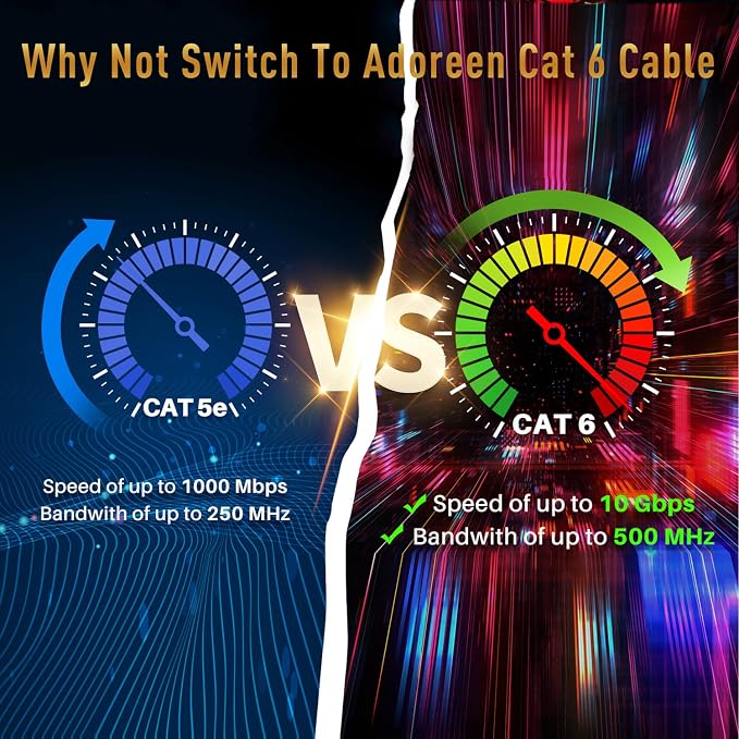 Adoreen Cat 6 Ethernet Cable 75 Ft-Blue, Outdoor & Indoor Snagless Long Round - Image 5
