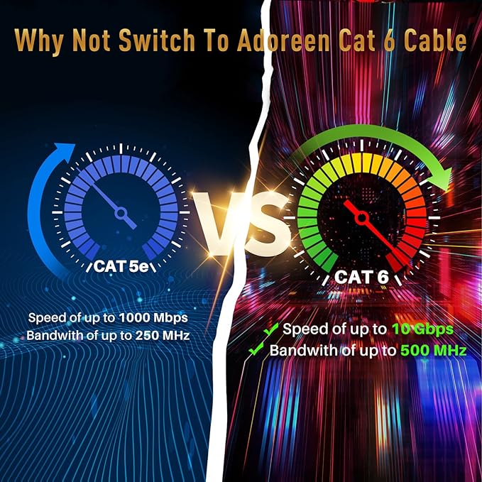 Adoreen Cat 6 Ethernet Cable 15 Ft-White, Outdoor & Indoor Snagless Long Round - Image 5