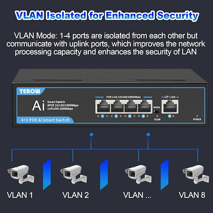 PoE+ Ethernet Switch, IEEE802.3af/at, Desktop/Wall Mount, - Image 4
