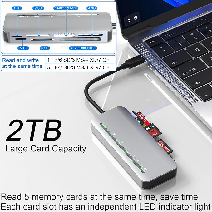 Memory Stick Pro Duo Card Reader, 7 in1 Memory Stick Pro Duo Adapter USB C - Image 4