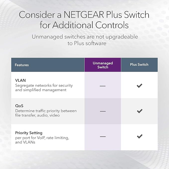 NETGEAR 8-Port 1G/10G Gigabit Ethernet Unmanaged Switch - - Image 4