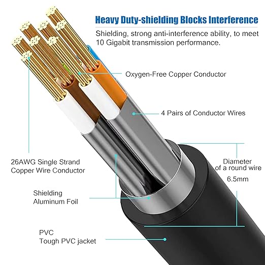 Cat 8 Ethernet Cable 250 ft, 26AWG 40Gbps 2000Mhz Ultra Speed Cat8 LAN Network - Image 2