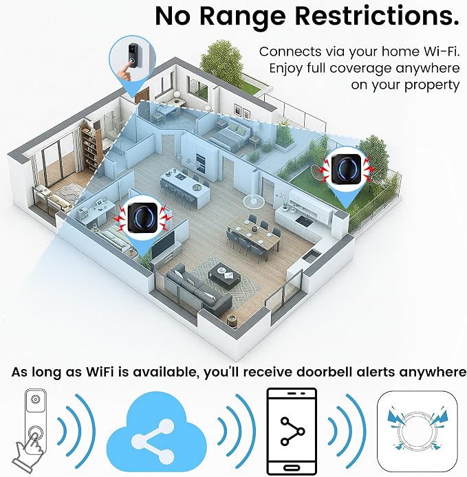 Smart Wireless Doorbell Chime for Ring, Google Nest - Image 5