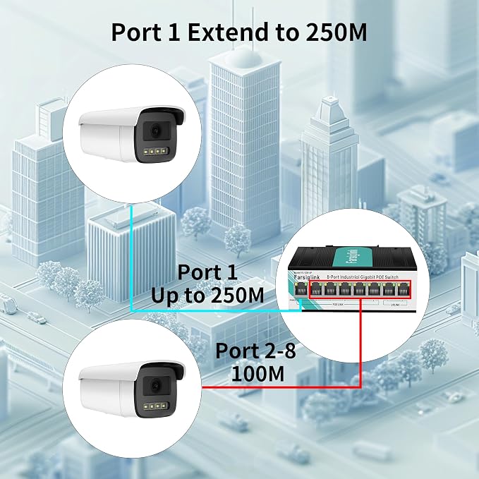 8-Port Industrial Gigabit PoE+ DIN-Rail Mini Ethernet Switch, 16Gbps Switching - Image 6