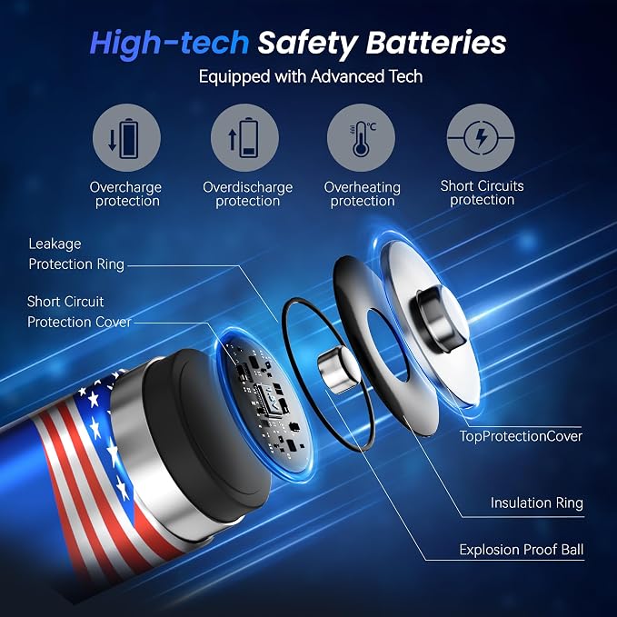 3600mWh Rechargeable AA Batteries 4 Count, Lithium Battery AA 1.5V, Double A - Image 4