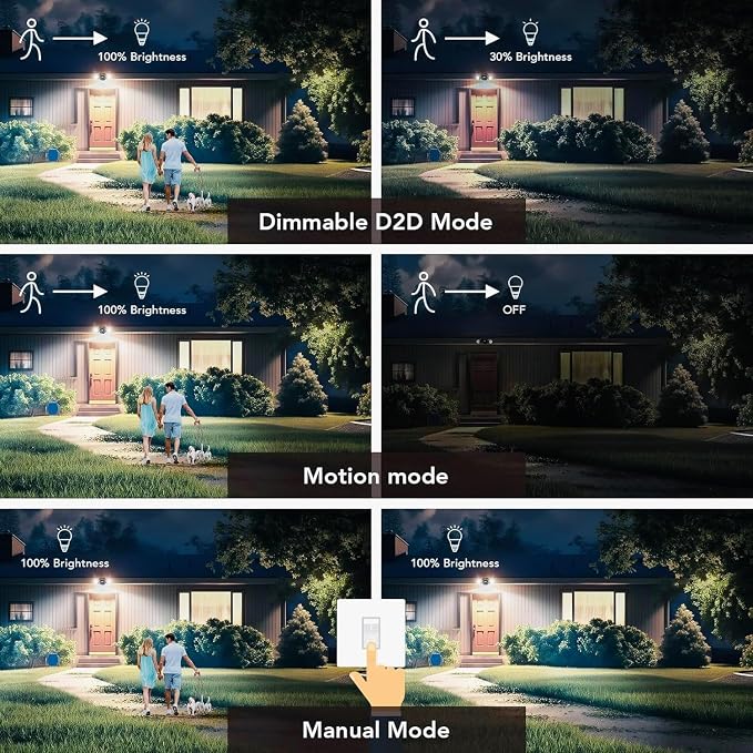 OREiN Motion Sensor Outdoor Security Lights, Dual-Head Adjustable LED Flood - Image 4