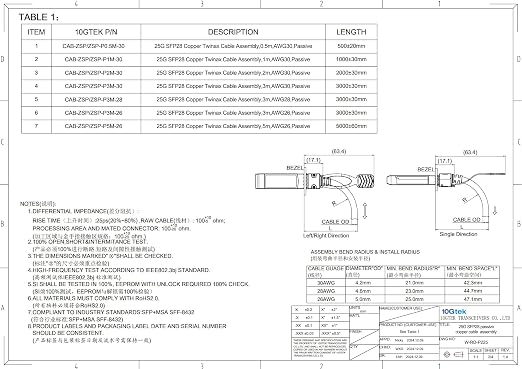 10Gtek 25G SFP+ DAC Cable - Image 6