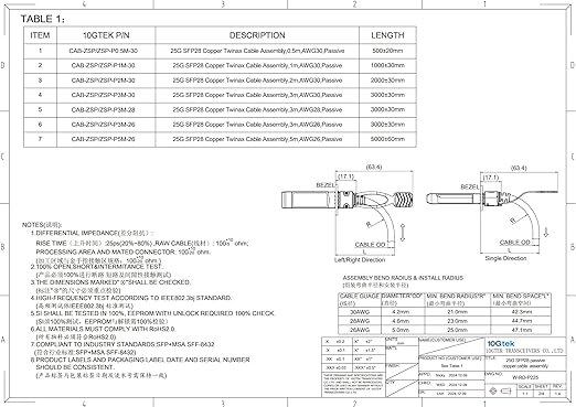 10Gtek 25G SFP28 SFP+ DAC Cable - Image 6
