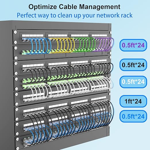 Cat 6 Patch Cables 15 feet, Slim Cat6a Ethernet Patch Cable 10Gbps 550Mhz - Image 6
