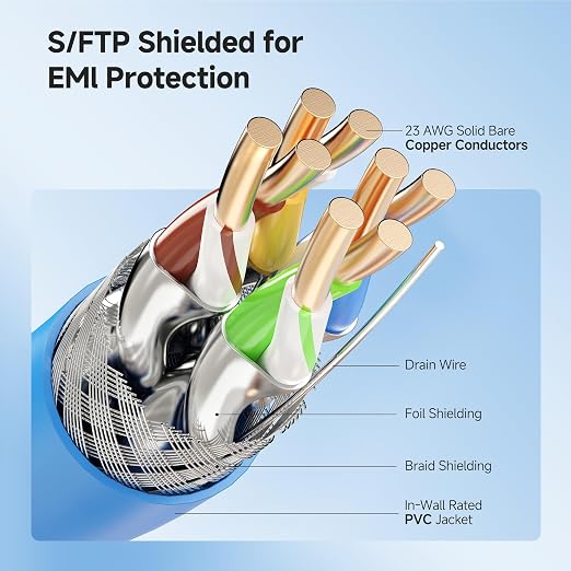 Cable Matters 10Gbps in-Wall Rated 23AWG Bare Copper Shielded Cat 6A Cable - - Image 4