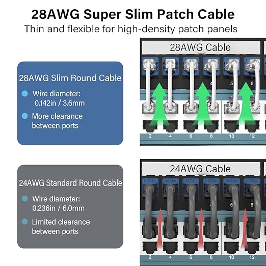 Jadaol UL Listed Patch Cables Cat 6a / Cat 6 1 ft 24-Pack, 10Gbps 550MHz Slim - Image 3