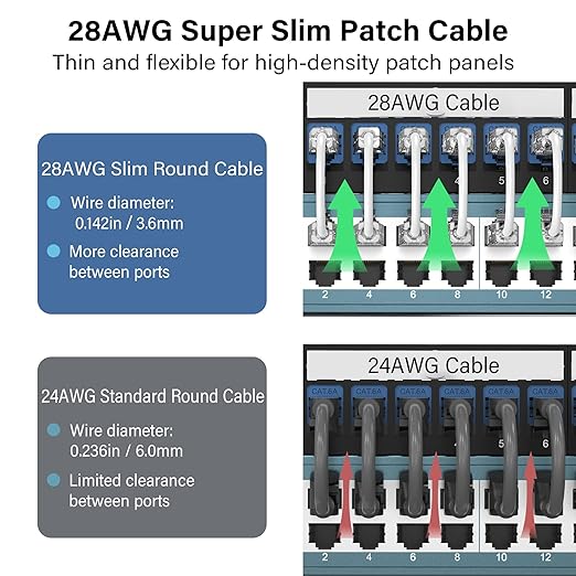Jadaol UL Listed Patch Cables Cat 6a / Cat 6 0.5 ft 24-Pack, 10Gbps 550MHz Slim - Image 3