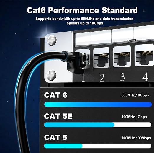 Jadaol Cat 6 Ethernet Cable 15ft, Outdoor&Indoor, 10Gbps Support Cat8/7 Network - Image 4