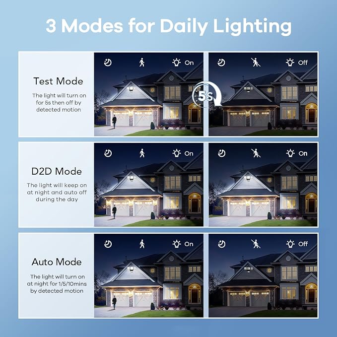 OREiN 4500LM Motion Sensor Outdoor Flood Light - Image 3