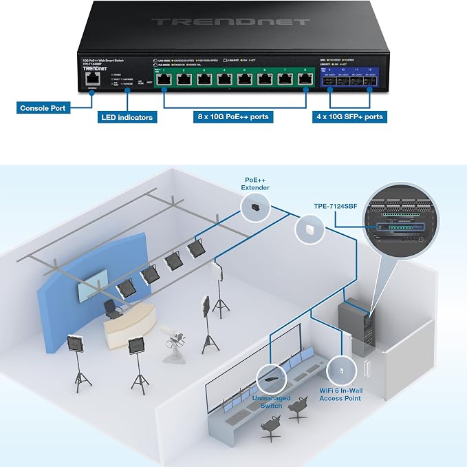 TRENDnet 12-Port 10G PoE++ Web Smart Switch, TPE-7124SBF, 720W PoE Power Budget - Image 3