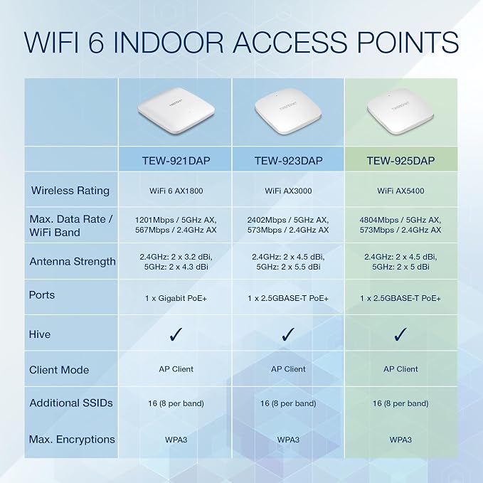 TRENDnet AX5400 Dual Band WiFi 6 PoE+ Access Point, TEW-925DAP, 1 x 2.5GBASE-T - Image 2