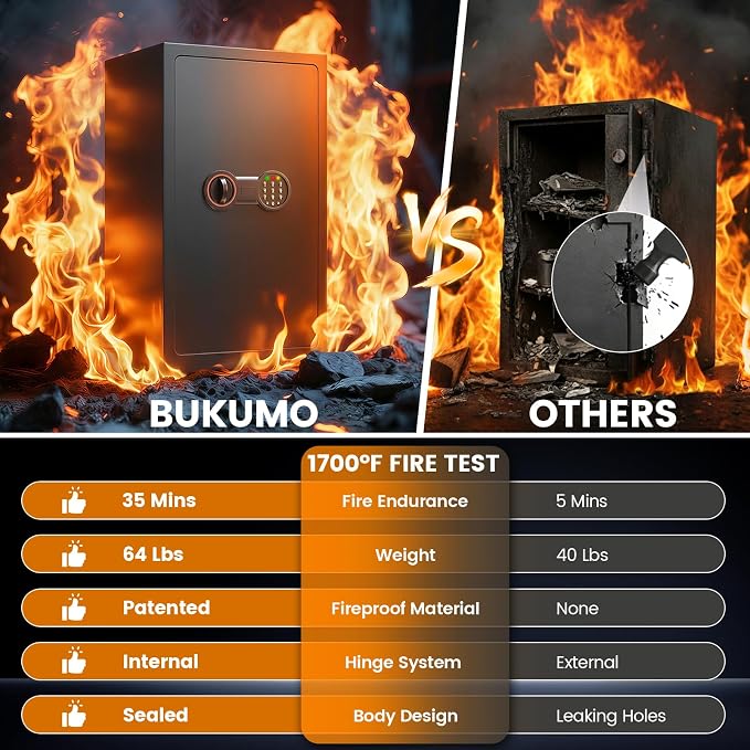 35-Min 1700°F Fireproof Safe for Home Documents, 27.6" Tall Large Safe Box for - Image 2