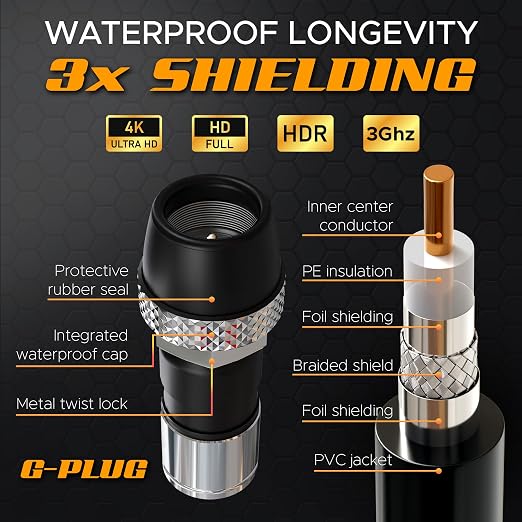 G-PLUG RG6 Coaxial Cable 50FT – Triple Shielded, Waterproof, 75 Ohm - Image 4