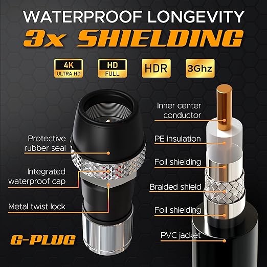 G-PLUG RG6 Coaxial Cable 150FT – Triple Shielded, Waterproof, 75 Ohm - Image 4