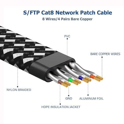 Orbram Cat 8 Ethernet Cable 150 ft, Nylon Braided High Speed Heavy Duty Network - Image 4