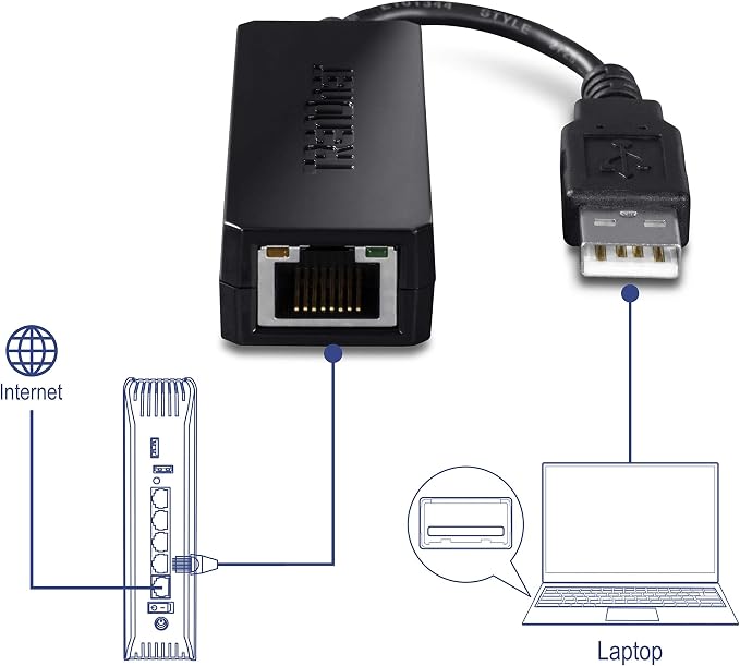 TRENDnet USB 2.0 to 10/100 Fast Ethernet LAN Wired Network Adapter - Image 4