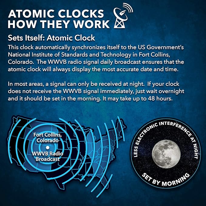 Sharp Atomic Analog Wall Clock - Image 7