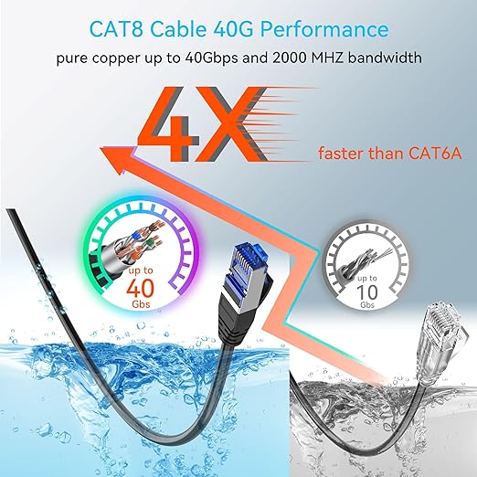 Sokqovt Cat 8 Ethernet Cable Slim 15ft Outdoor&Indoor, Pure Copper Cat8 - Image 3