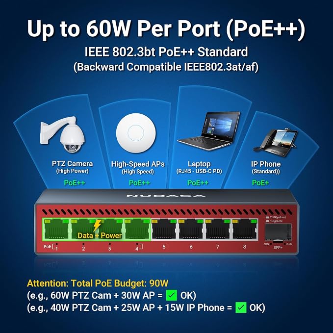 2.5Gb PoE++ Switch with 10G SFP+ Uplink, 8-Port 2.5GbE, 90W PoE Budget - Image 4