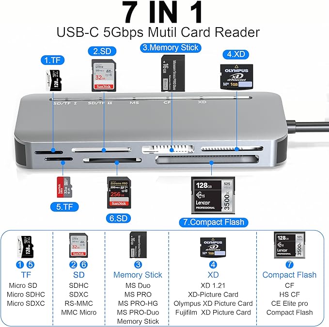 Memory Stick Pro Duo Card Reader, 7 in1 Memory Stick Pro Duo Adapter USB C - Image 5