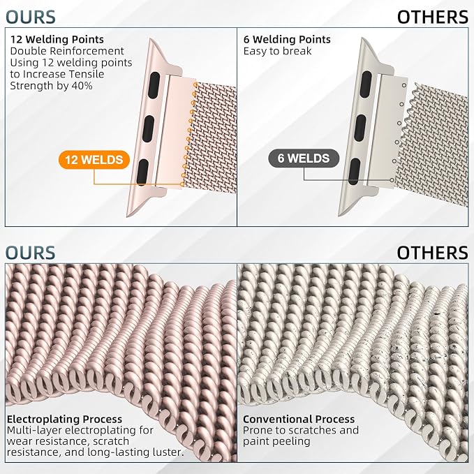 Original Stainless Steel Mesh Loop Compatible - Image 2
