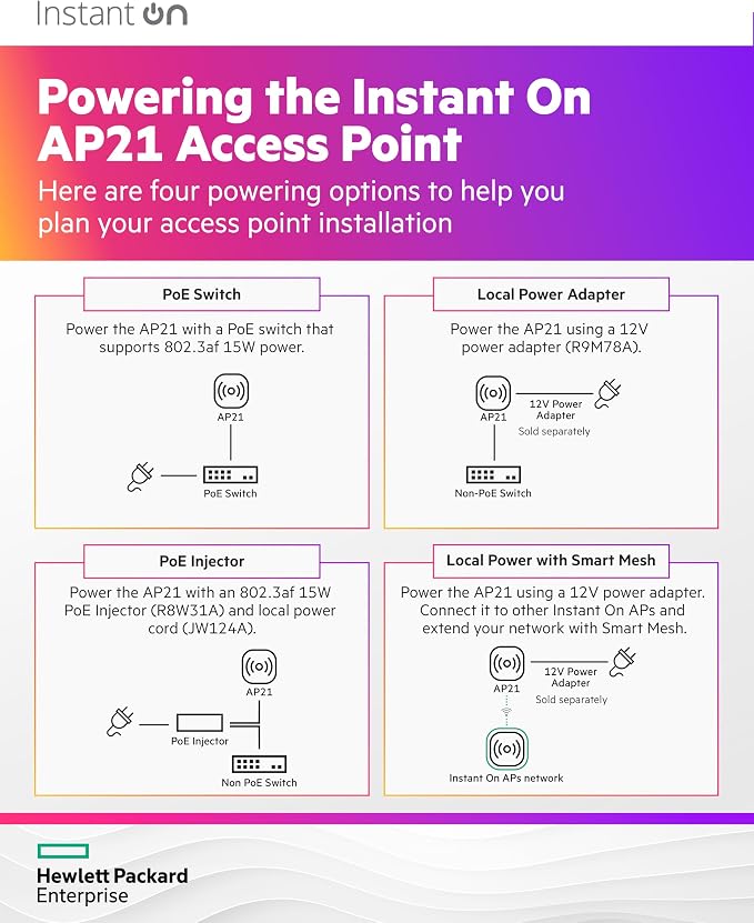 HPE Networking Instant On Access Point AP21 2x2 WiFi 6 Indoor Wireless Access - Image 6