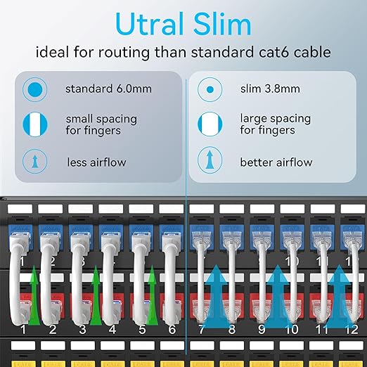 Sokqovt Cat6a Patch Cables Slim 0.5ft, Flexible Ethernet Cable 10G 550MHZ - Image 2
