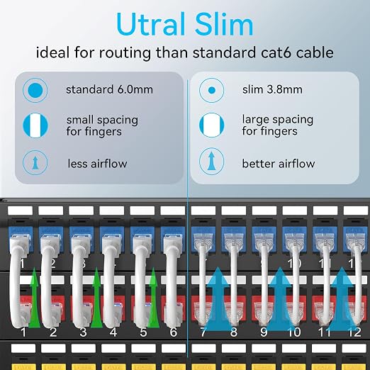 Sokqovt Cat6a Patch Cables Slim 1ft, Flexible Cat6 Ethernet Cable 10G 550MHZ - Image 2