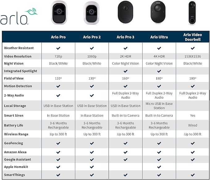 Arlo VMB5000 Ultra 2 SmartHub Compatible - Image 4