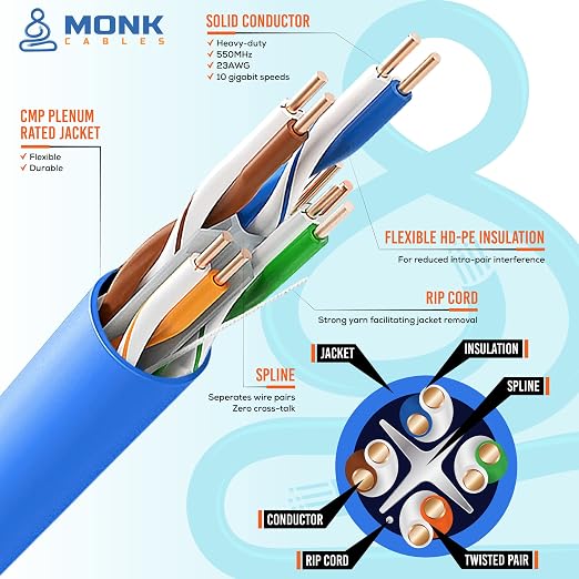 MONK CABLES | CAT6 Plenum Cable 1000ft | UTP, 550MHz | DSX-8000 Certified | - Image 5