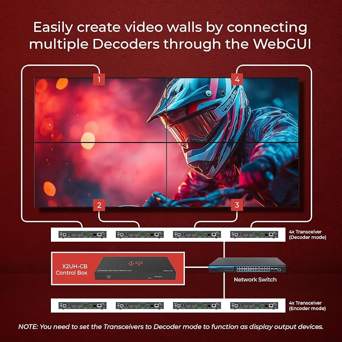 ToVi X2 Series IP Video Network Hub & Control Box - Image 7