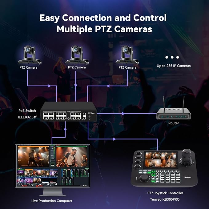 Tenveo 4K NDI PTZ Camera AI Humanoid & Face Auto-Tracking HDMI/USB3.0/LAN 20X - Image 7