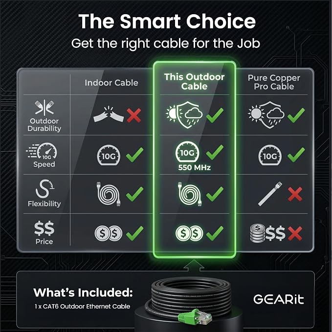 GEARit Cat6 Ethernet Cable 150ft, Outdoor Direct Burial Cat 6 Cable 24AWG High - Image 7