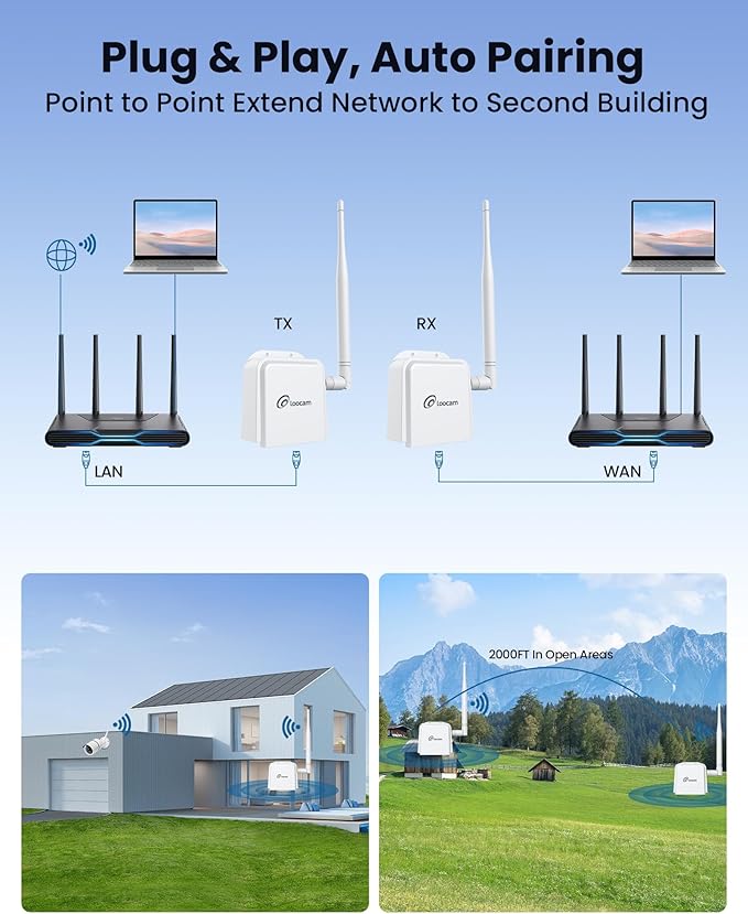Loocam Point to Point Wireless Bridge Outdoor, 900MHz WiFi Bridge - Image 4