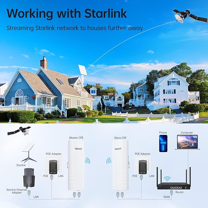 Wireless Bridge Outdoor with 2 Bracket: UeeVii CPE452 Point to Point 5.8G Long - Image 6