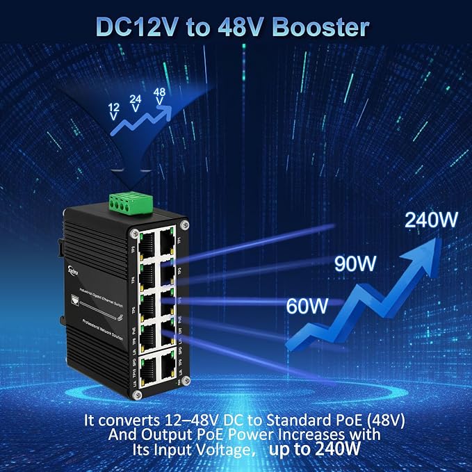 Industrial 10-Port Gigabit PoE Switch, 12–48V DC Input - Image 3