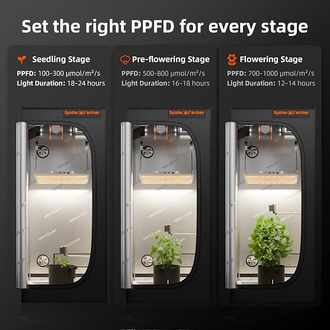 Spider Farmer GGS Sensor Pro Kits, 4-in-1 VPD/PPFD/Temp/Humid Sensor - Image 6