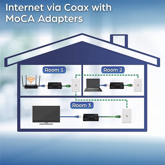 TRENDnet Ethernet Over Coax Adapter, Backward Compatible - Image 5