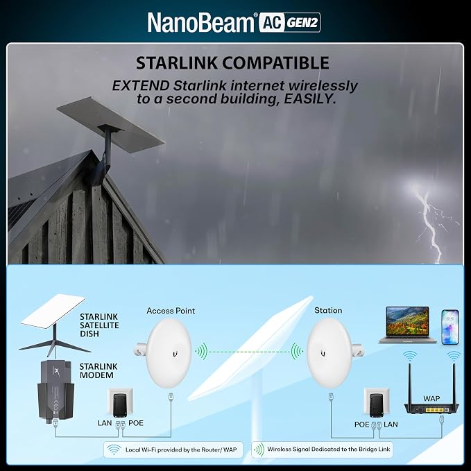 Wireless Bridge NBE-5AC-GEN2 PRE-CONFIGURED Bundle of 2 Ubiquiti NanoBeam 5AC - Image 8