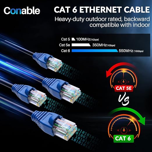 Cat6 Outdoor Ethernet Cable 400ft, Heavy Duty Double Jackets Internet Cord - Image 8