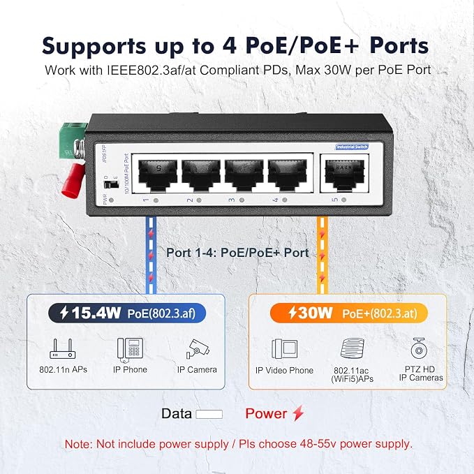 5 Port Mini PoE+ Industrial Switch, 4 Ports PoE+ and 1 Uplink, 10/100Mbps Fast - Image 3