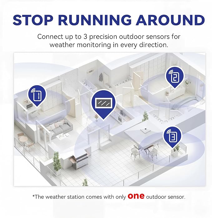 Weather Station Wireless Indoor Outdoor, Indoor Outdoor Thermometer Wireless - Image 5