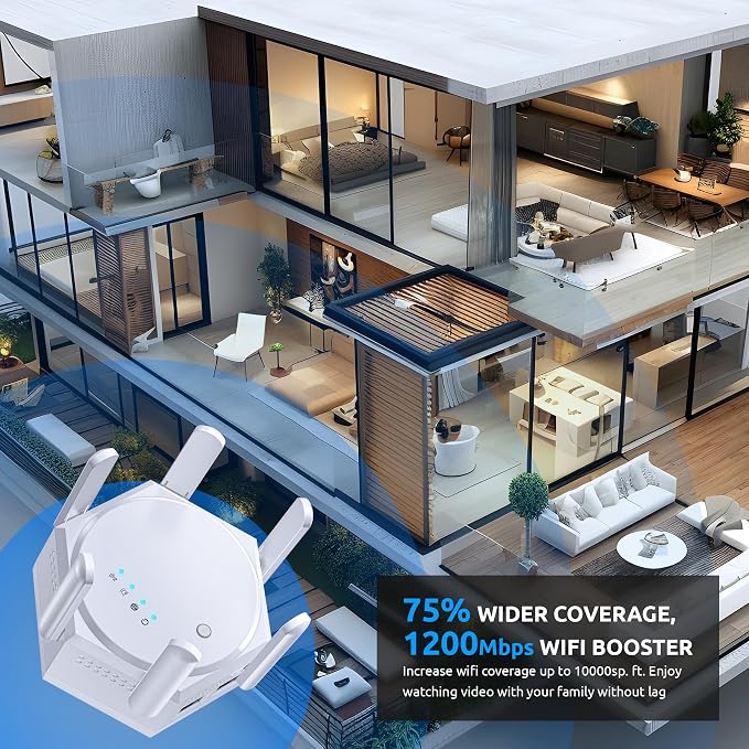 12880 Sq.Ft WiFi Extender Signal Booster, 1200Mbps Dual Band 5GHz/2.4GHz WiFi - Image 2