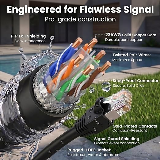 GEARit Cat6 Outdoor Ethernet Cable 23AWG Pure Copper, Waterproof, Direct Burial - Image 3